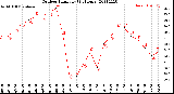 Milwaukee Weather Outdoor Humidity<br>(24 Hours)