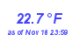 Milwaukee Weather Temperature Low Month