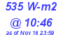 Milwaukee Weather Solar Radiation High Today