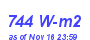 Milwaukee Weather Solar Radiation High Month