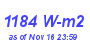 Milwaukee Weather Solar Radiation High Year