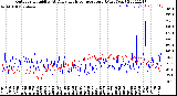 Milwaukee Weather Outdoor Humidity<br>At Daily High<br>Temperature<br>(Past Year)