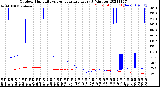 Milwaukee Weather Outdoor Humidity<br>vs Temperature<br>Every 5 Minutes