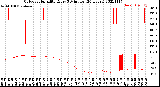 Milwaukee Weather Outdoor Humidity<br>Every 5 Minutes<br>(24 Hours)