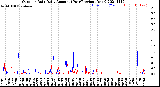 Milwaukee Weather Outdoor Rain<br>Daily Amount<br>(Past/Previous Year)