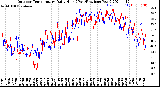 Milwaukee Weather Outdoor Temperature<br>Daily High<br>(Past/Previous Year)