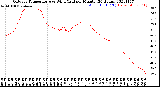 Milwaukee Weather Outdoor Temperature<br>vs Wind Chill<br>per Minute<br>(24 Hours)