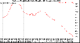 Milwaukee Weather Outdoor Temperature<br>per Minute<br>(24 Hours)