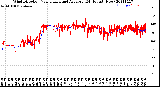 Milwaukee Weather Wind Direction<br>Normalized and Average<br>(24 Hours) (New)