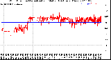 Milwaukee Weather Wind Direction<br>Normalized and Median<br>(24 Hours) (New)