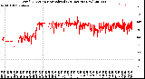 Milwaukee Weather Wind Direction<br>Normalized<br>(24 Hours) (New)