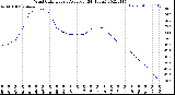 Milwaukee Weather Wind Chill<br>Hourly Average<br>(24 Hours)