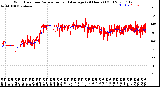 Milwaukee Weather Wind Direction<br>Normalized and Average<br>(24 Hours) (Old)