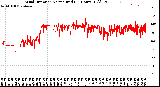 Milwaukee Weather Wind Direction<br>Normalized<br>(24 Hours) (Old)