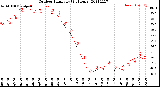 Milwaukee Weather Outdoor Humidity<br>(24 Hours)