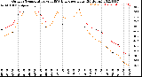 Milwaukee Weather Outdoor Temperature<br>vs THSW Index<br>per Hour<br>(24 Hours)