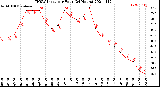 Milwaukee Weather THSW Index<br>per Hour<br>(24 Hours)