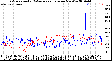 Milwaukee Weather Outdoor Humidity<br>At Daily High<br>Temperature<br>(Past Year)