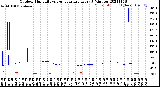 Milwaukee Weather Outdoor Humidity<br>vs Temperature<br>Every 5 Minutes