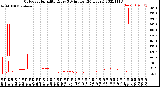 Milwaukee Weather Outdoor Humidity<br>Every 5 Minutes<br>(24 Hours)