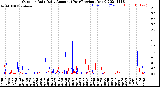 Milwaukee Weather Outdoor Rain<br>Daily Amount<br>(Past/Previous Year)