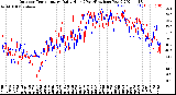 Milwaukee Weather Outdoor Temperature<br>Daily High<br>(Past/Previous Year)