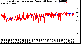 Milwaukee Weather Wind Direction<br>Normalized and Average<br>(24 Hours) (New)