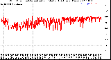 Milwaukee Weather Wind Direction<br>Normalized and Median<br>(24 Hours) (New)