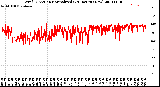 Milwaukee Weather Wind Direction<br>Normalized<br>(24 Hours) (New)