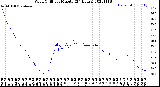 Milwaukee Weather Wind Chill<br>per Minute<br>(24 Hours)