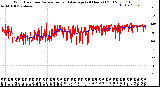 Milwaukee Weather Wind Direction<br>Normalized and Average<br>(24 Hours) (Old)