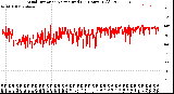 Milwaukee Weather Wind Direction<br>Normalized<br>(24 Hours) (Old)