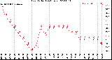 Milwaukee Weather Heat Index<br>(24 Hours)