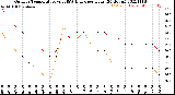 Milwaukee Weather Outdoor Temperature<br>vs THSW Index<br>per Hour<br>(24 Hours)