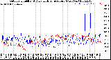 Milwaukee Weather Outdoor Humidity<br>At Daily High<br>Temperature<br>(Past Year)