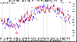 Milwaukee Weather Outdoor Temperature<br>Daily High<br>(Past/Previous Year)