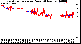 Milwaukee Weather Wind Direction<br>Normalized and Average<br>(24 Hours) (New)