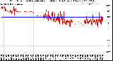 Milwaukee Weather Wind Direction<br>Normalized and Median<br>(24 Hours) (New)