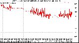 Milwaukee Weather Wind Direction<br>Normalized<br>(24 Hours) (New)