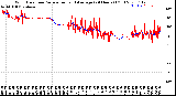 Milwaukee Weather Wind Direction<br>Normalized and Average<br>(24 Hours) (Old)