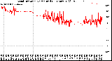 Milwaukee Weather Wind Direction<br>Normalized<br>(24 Hours) (Old)