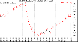 Milwaukee Weather Outdoor Humidity<br>(24 Hours)