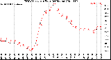 Milwaukee Weather THSW Index<br>per Hour<br>(24 Hours)