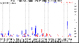 Milwaukee Weather Outdoor Rain<br>Daily Amount<br>(Past/Previous Year)