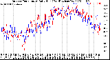 Milwaukee Weather Outdoor Temperature<br>Daily High<br>(Past/Previous Year)