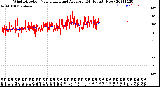 Milwaukee Weather Wind Direction<br>Normalized and Average<br>(24 Hours) (New)