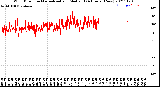 Milwaukee Weather Wind Direction<br>Normalized and Median<br>(24 Hours) (New)