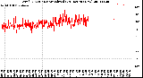 Milwaukee Weather Wind Direction<br>Normalized<br>(24 Hours) (New)