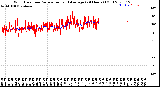 Milwaukee Weather Wind Direction<br>Normalized and Average<br>(24 Hours) (Old)