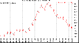 Milwaukee Weather Heat Index<br>(24 Hours)